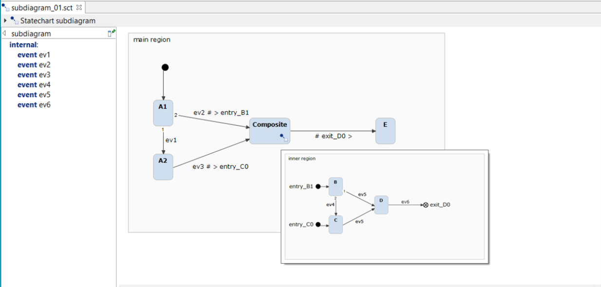 Subdiagram pop-up window