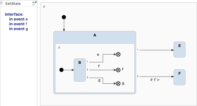 Exit points