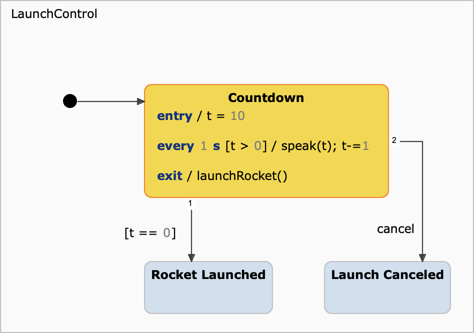 State example