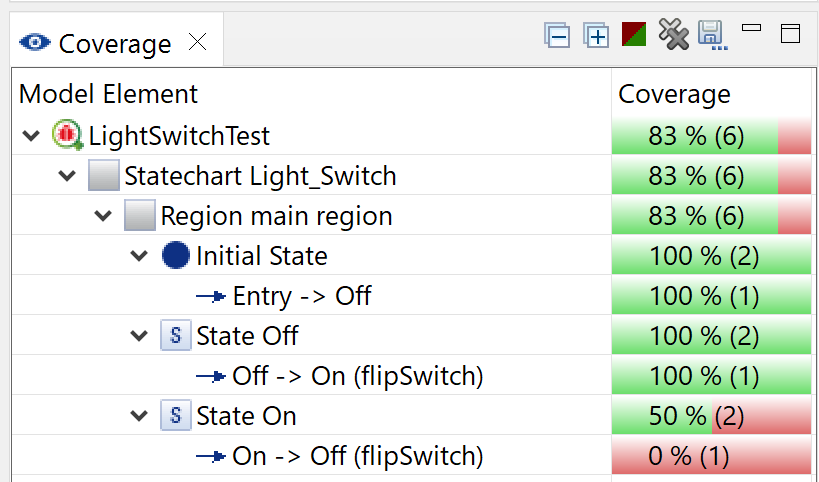 SCTUnit Coverage View