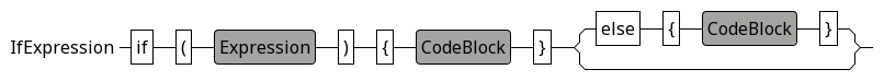 If statement grammar
