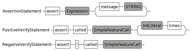 Assertion grammar