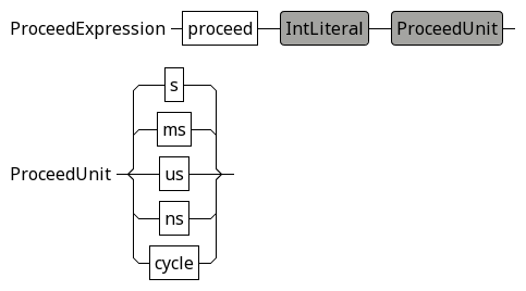 Proceed statement grammar