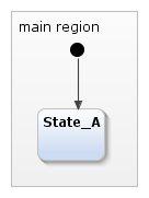 Statechart "myStatechart"