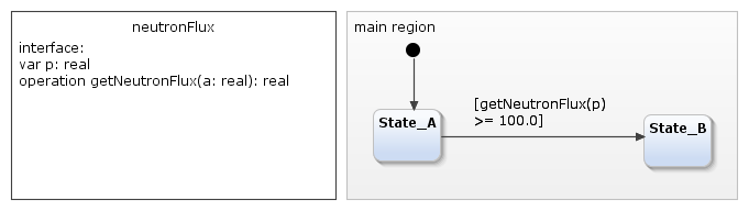 Neutron flux statechart