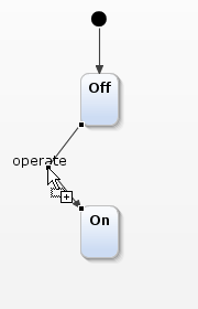 Inserting a control point