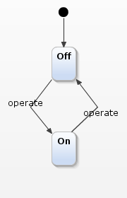 Completing the transition creation