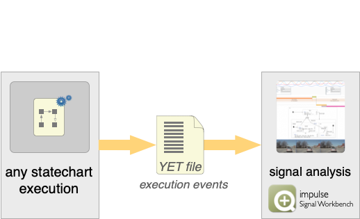 Analyse execution traces from file