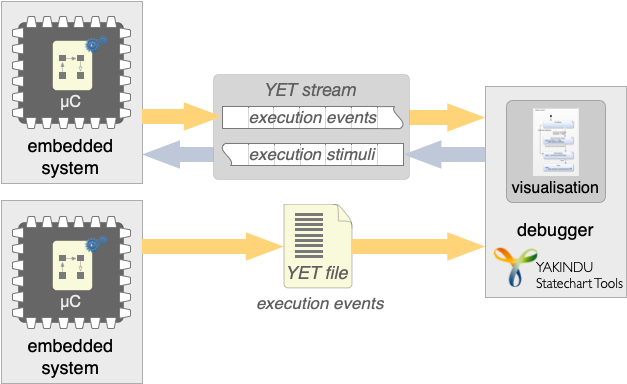 Integration scenarios for model-level target debugging