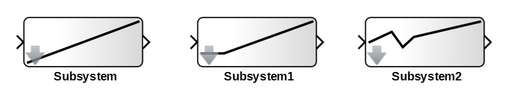 Blocks with custom visualization