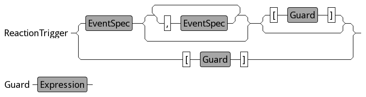 Guard condition syntax overview