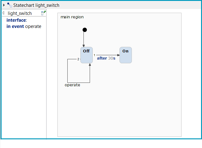 Erroneous light switch model