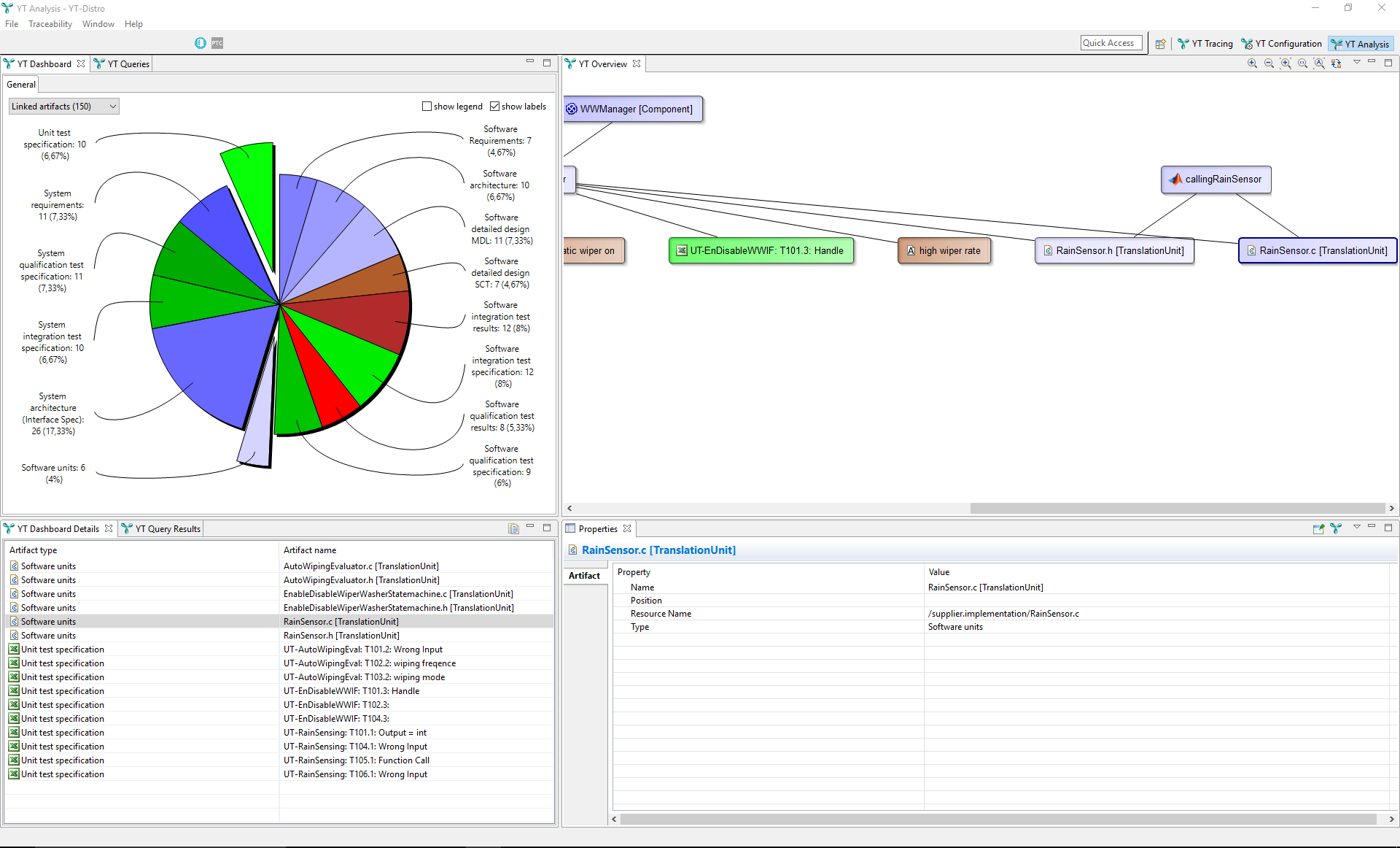The "YT Analysis" perspective; using the dashboard