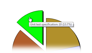 Pie chart section tooltip